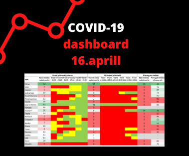 COVID-19 dashboard