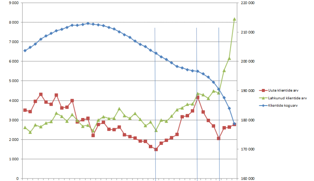 meeskonna strateegiline juhtimine
