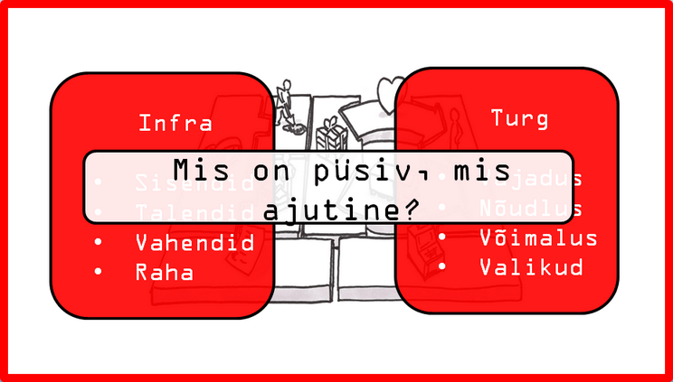 strateegiline juhtimine indrek saul