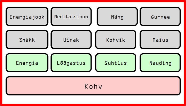 strateegiline juhtimine indrek saul