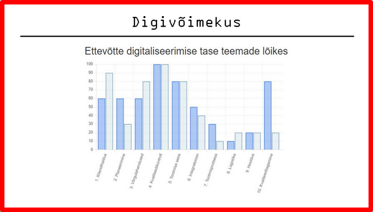strateegiline juhtimine indrek saul