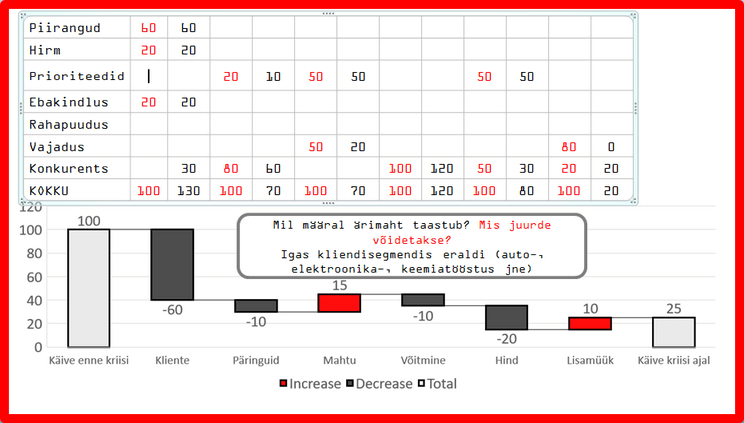 strateegiline juhtimine indrek saul