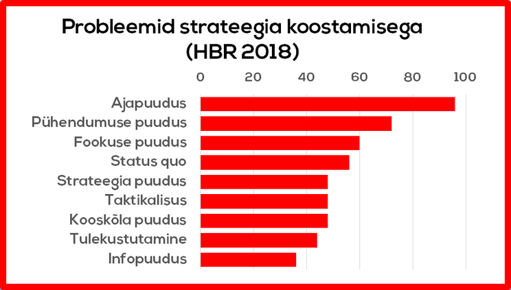 indrek saul ettevõtete strateegiline juhtimine