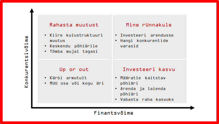 strateegiline juhtimine indrek saul