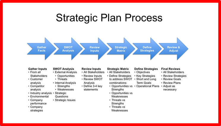 indrek saul ettevõtete strateegiline juhtimine