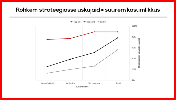 indrek saul ettevõtete strateegiline juhtimine