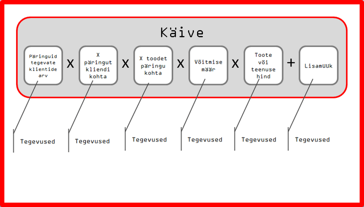 strateegiline juhtimine indrek saul