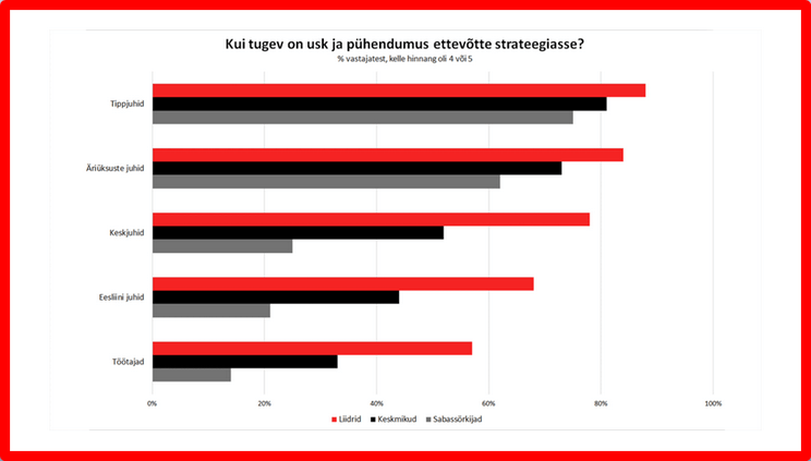 indrek saul ettevõtete strateegiline juhtimine