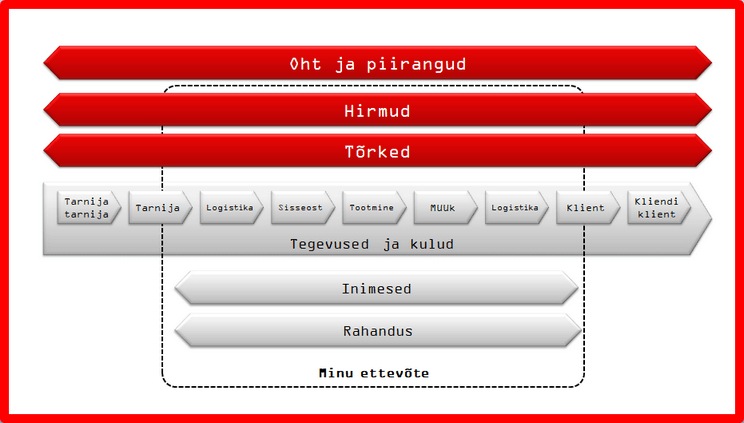 strateegiline juhtimine indrek saul
