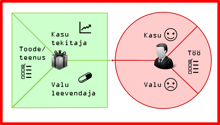strateegiline juhtimine indrek saul