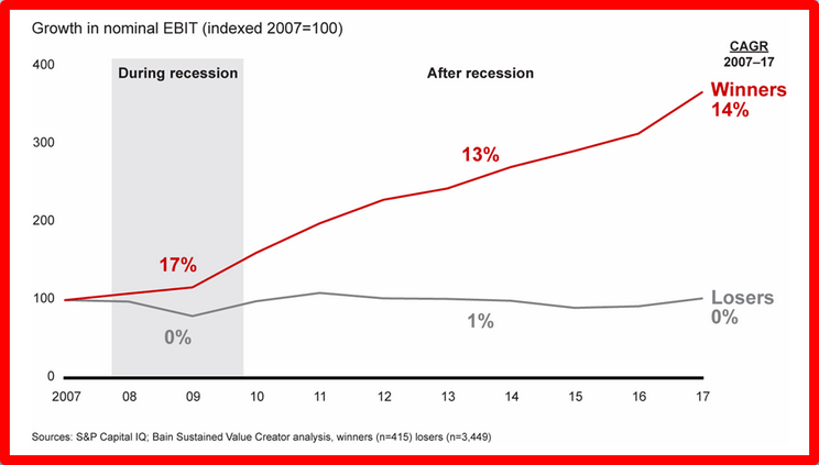 strateegiline juhtimine indrek saul