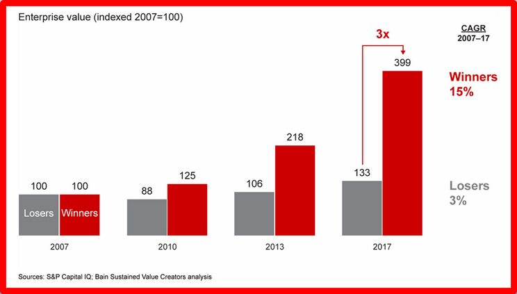 strateegiline juhtimine indrek saul